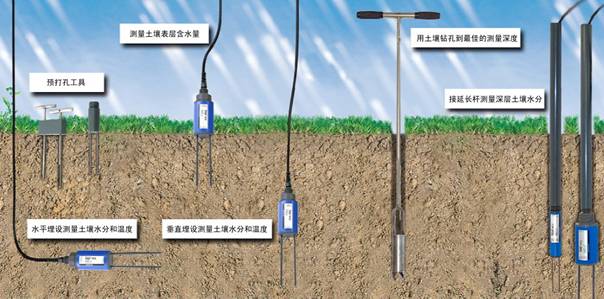 HD2便攜式土壤水分速測(cè)儀