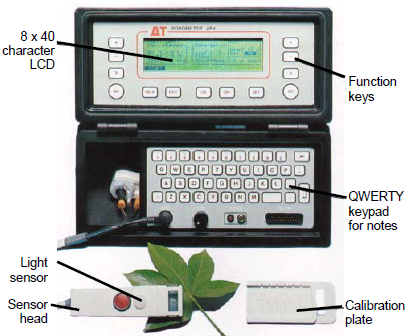 植物氣孔計